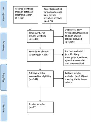 Organizational and psychological features of successful democratic enterprises: A systematic review of qualitative research